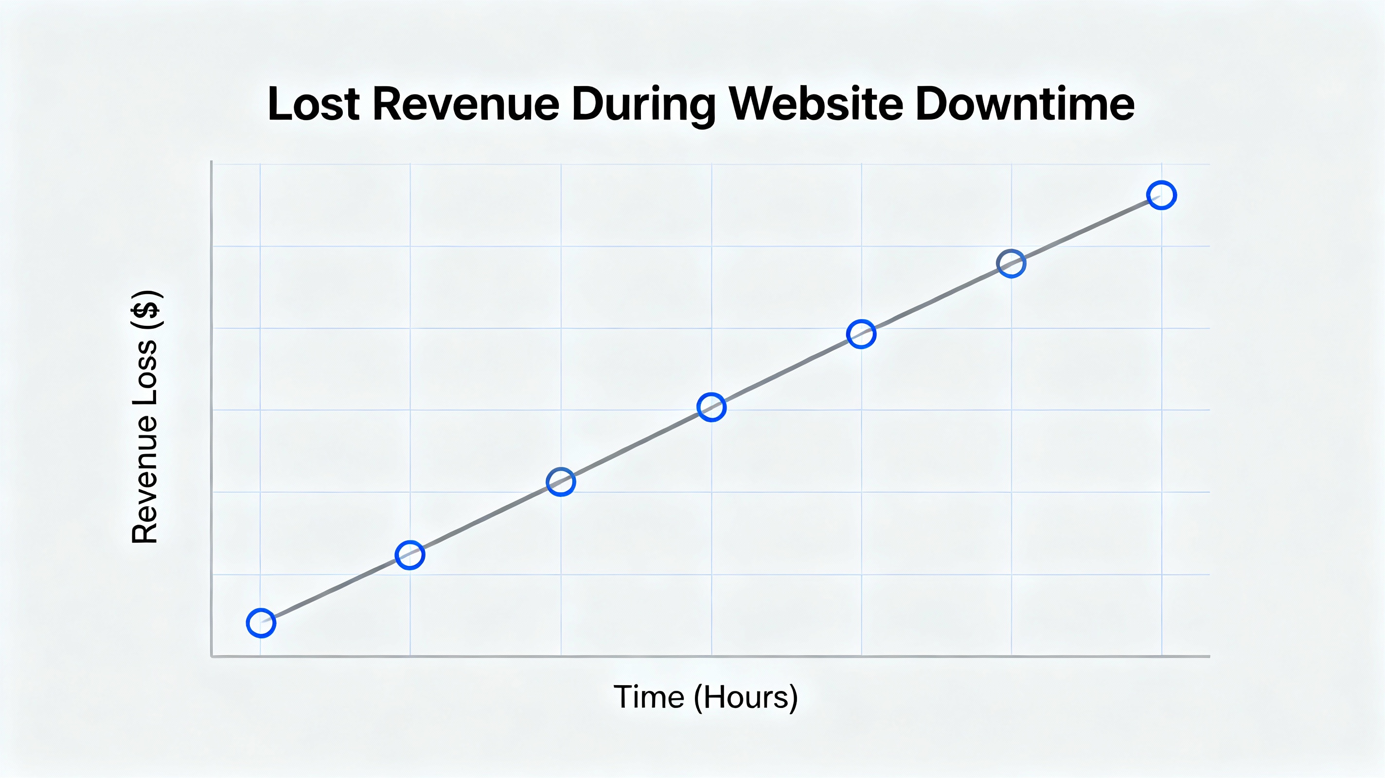 Cost of website downtime chart